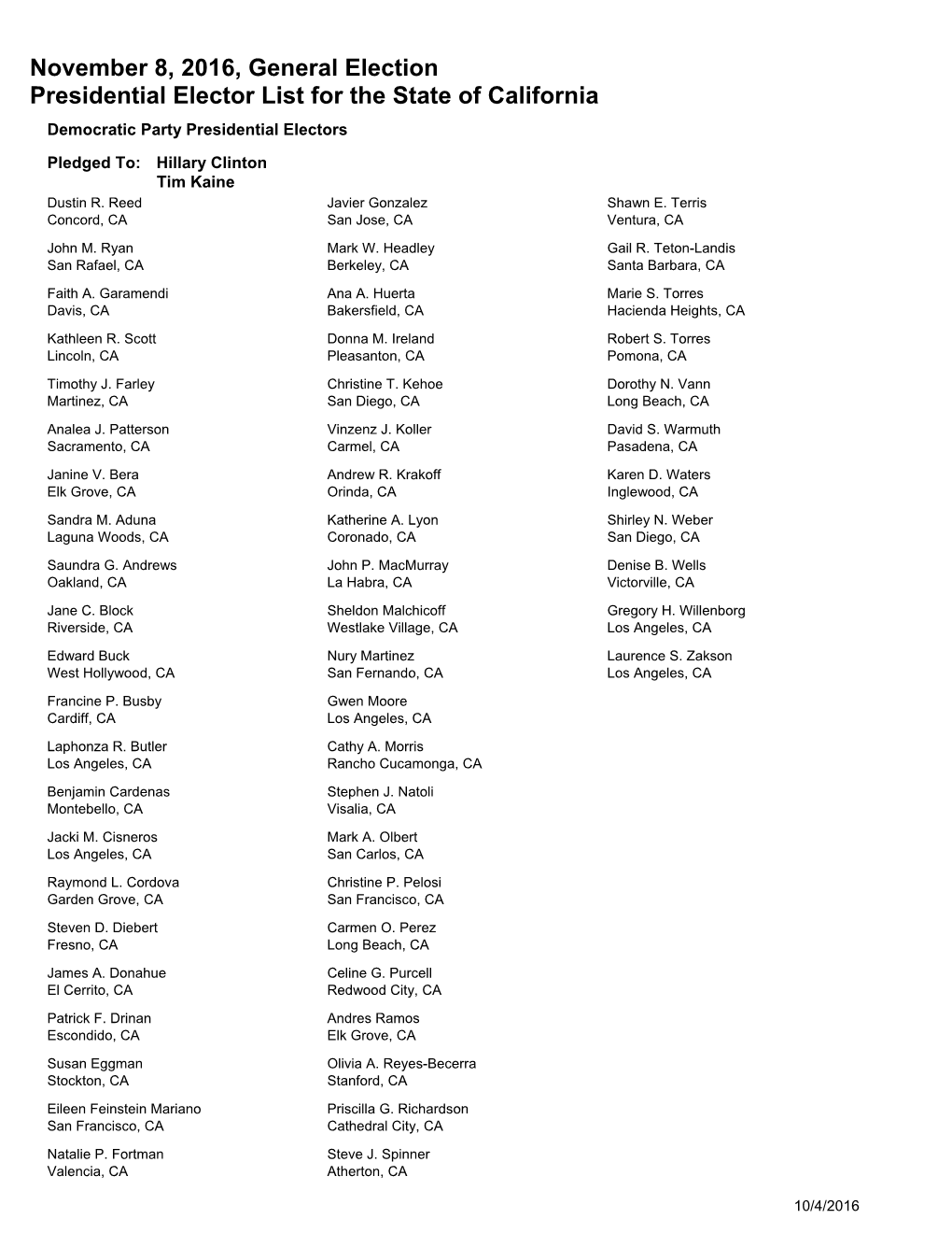 November 8, 2016, General Election Presidential Elector List for the State of California Democratic Party Presidential Electors