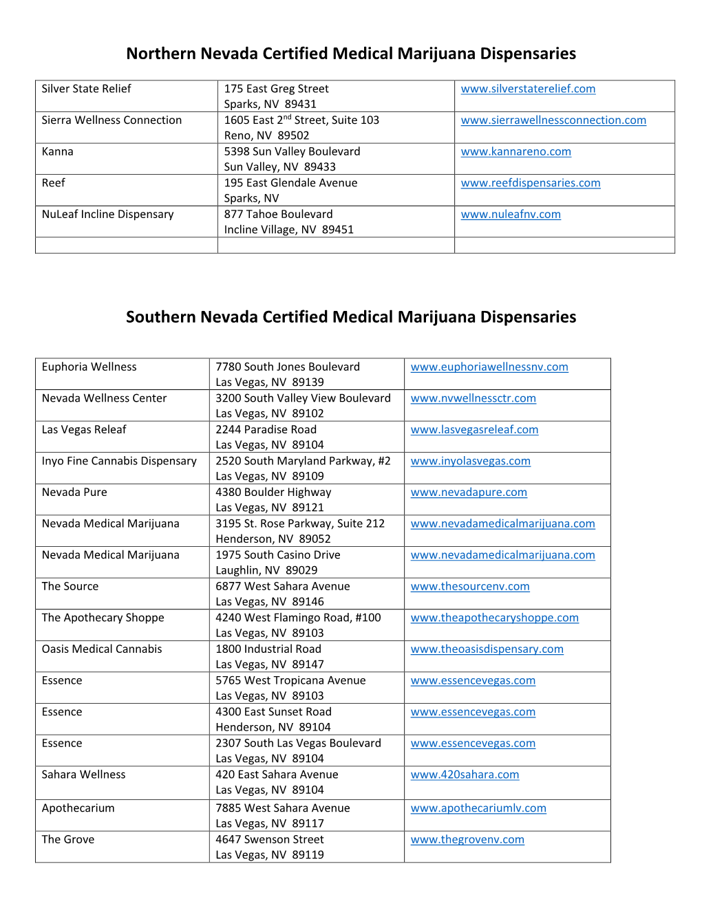 Northern Nevada Certified Medical Marijuana Dispensaries Southern