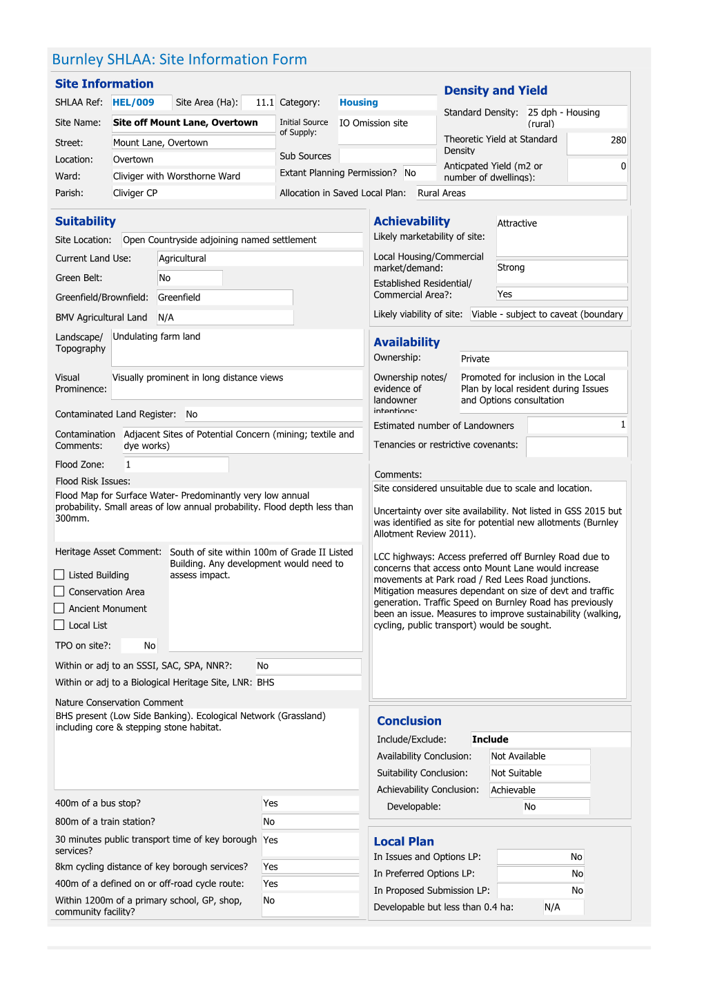 Appendix I SHLAA Sites Summary Proformas