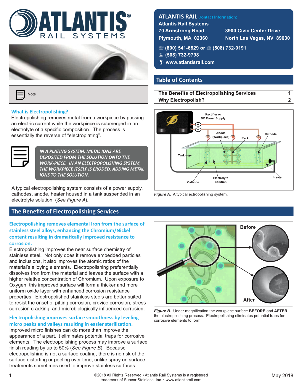 Electro-Polishing Information