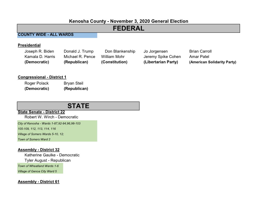 Candidates and Certifications