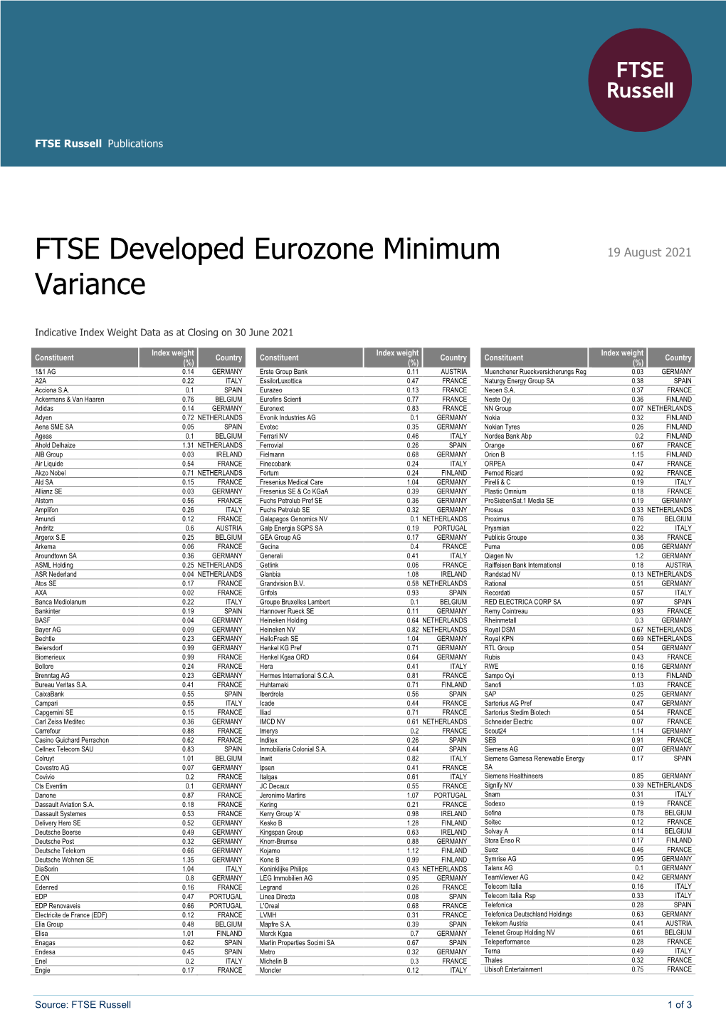 FTSE Publications