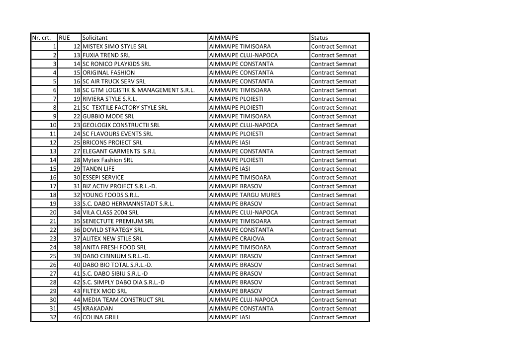 Nr. Crt. RUE Solicitant AIMMAIPE Status 1 12 MISTEX SIMO STYLE