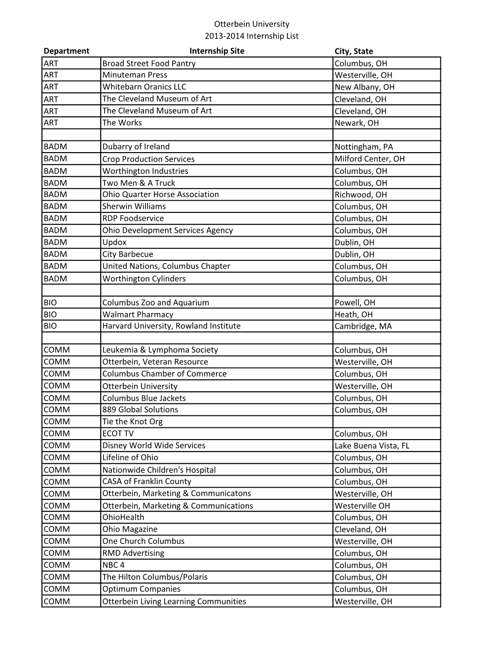 Otterbein University 2013-2014 Internship List Department