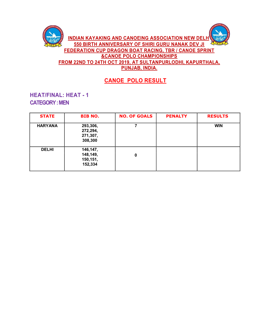 Canoe Polo Result Heat/Final: Heat