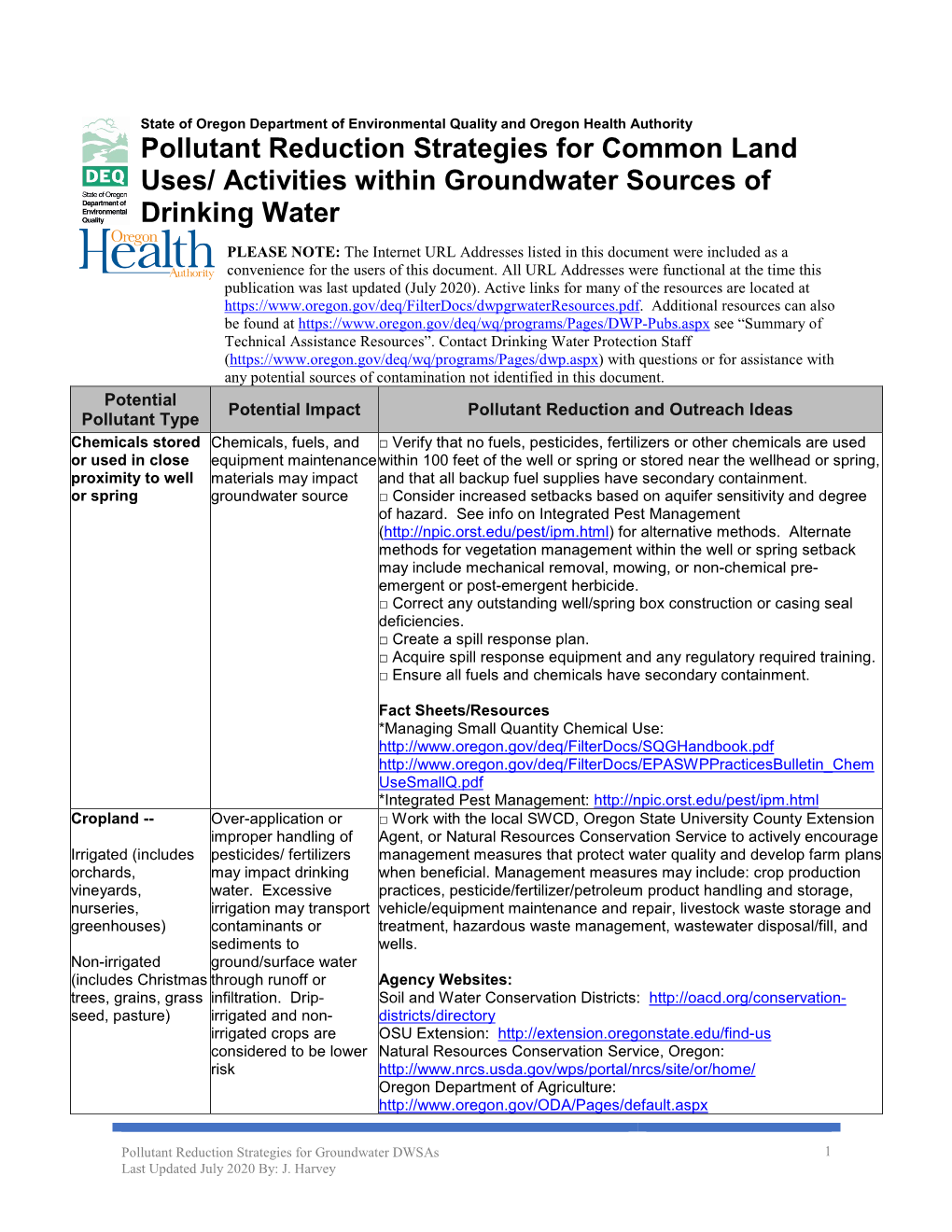 Activities Within Groundwater Sources of Drinking Water