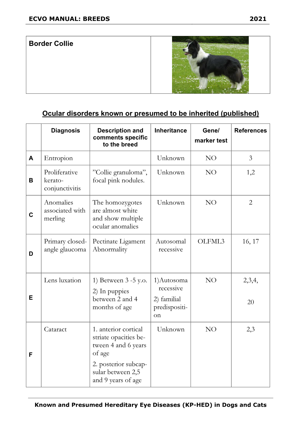 Ecvo Manual: Breeds 2021