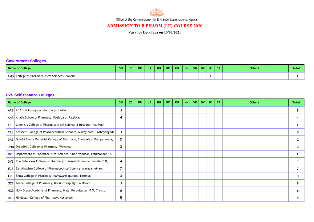 ADMISSION to B.PHARM (LE) COURSE 2020 Vacancy Details As on 15/07/2021