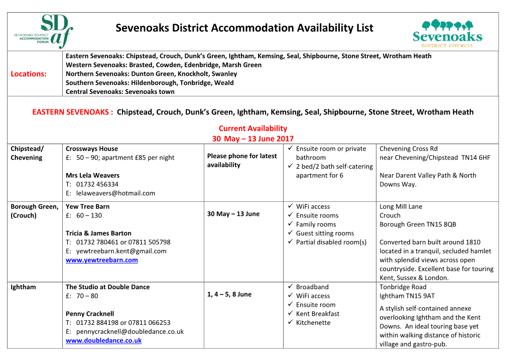 Sevenoaks District Accommodation Availability List