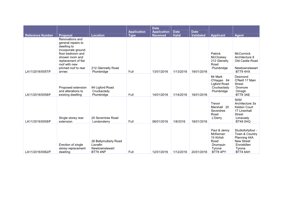 Reference Number Proposal Location Application Type Date Application