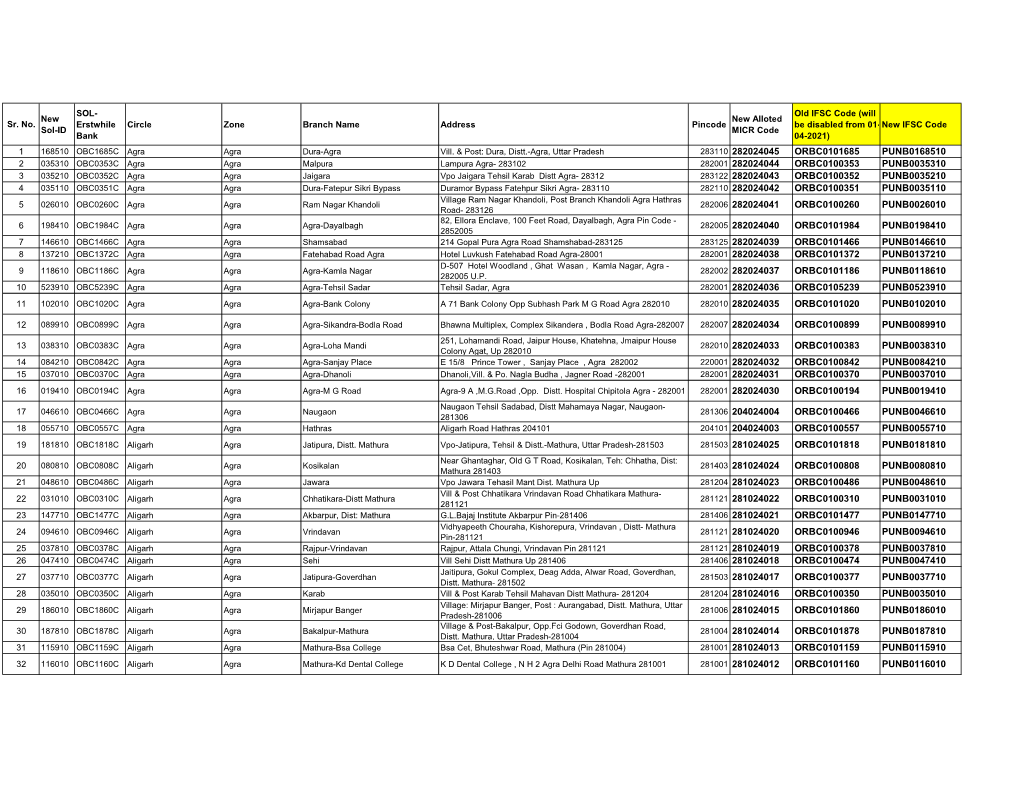 Get Your New IFSC & MICR Code