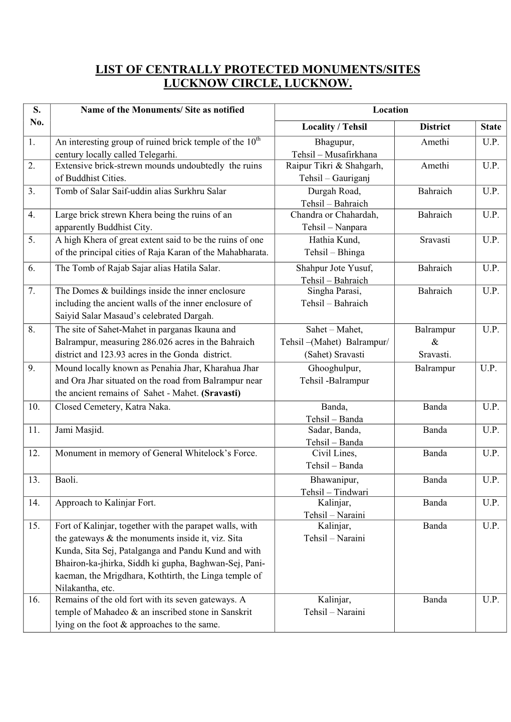 List of Centrally Protected Monuments/Sites Lucknow Circle, Lucknow