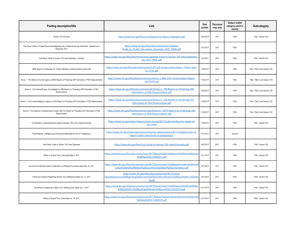 ICOTR Transparency Tracker