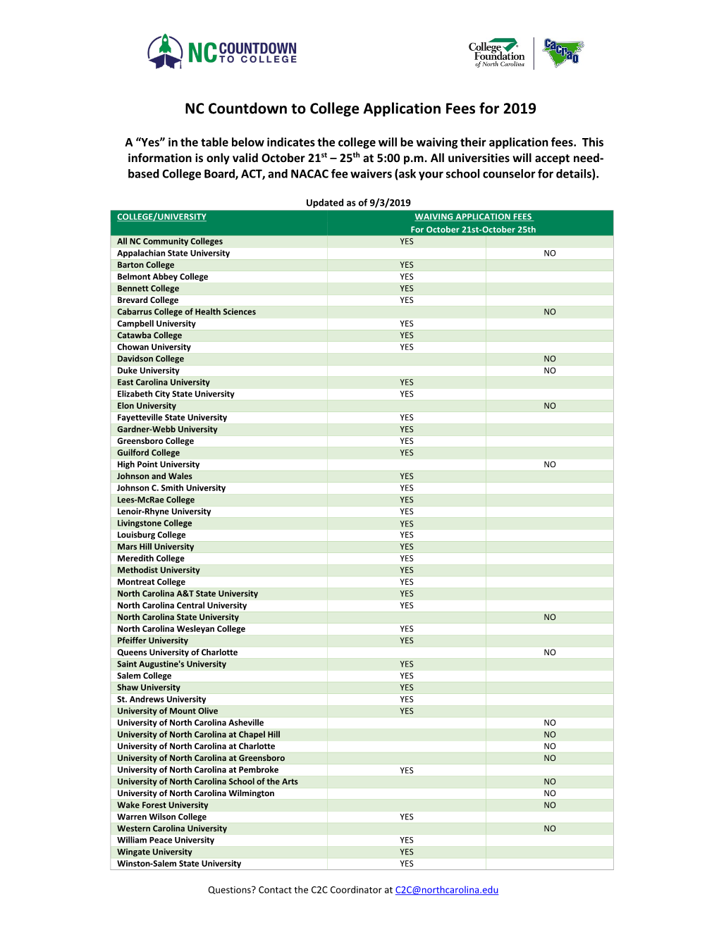 NC Countdown to College Application Fees for 2019