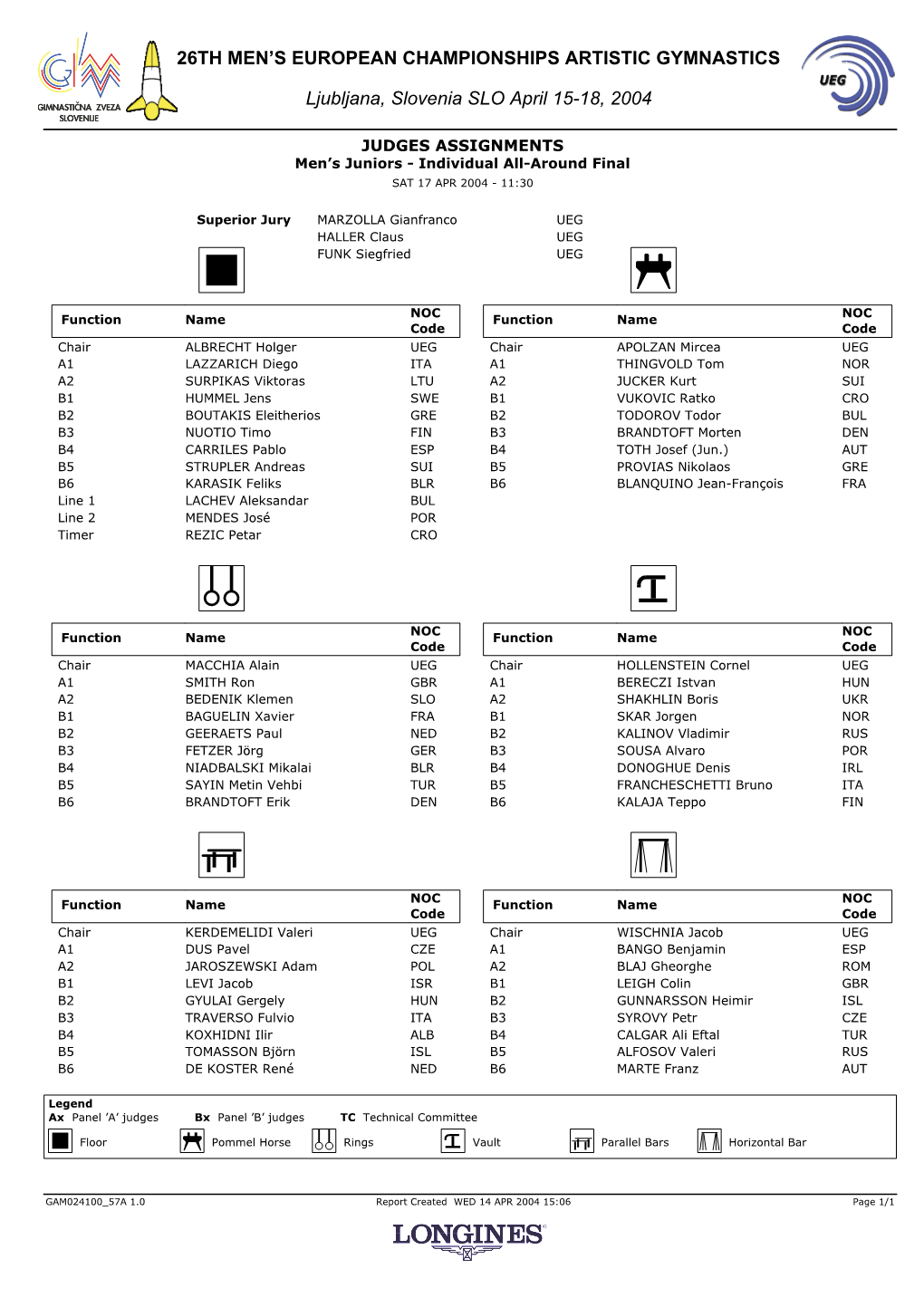 JUDGES ASSIGNMENTS Men’S Juniors - Individual All-Around Final SAT 17 APR 2004 - 11:30