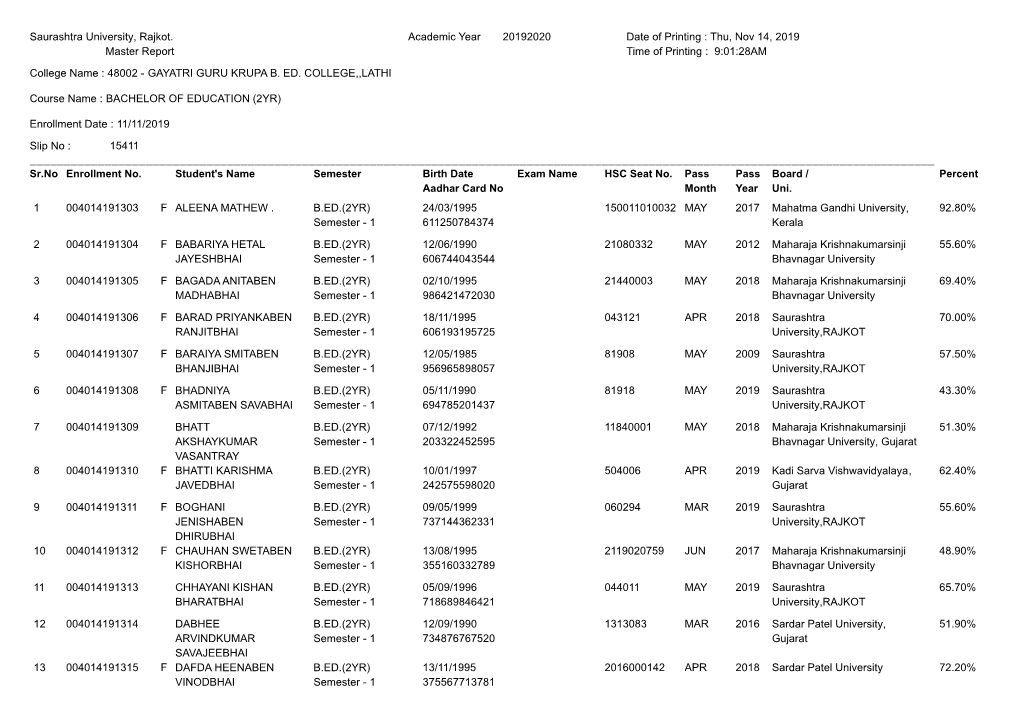 Saurashtra University, Rajkot. Date of Printing