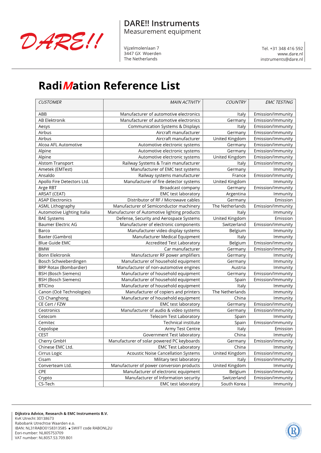 Radimation Reference List