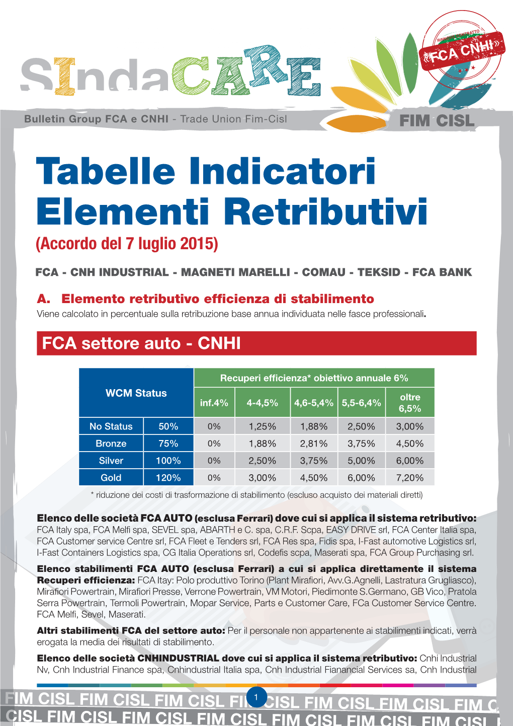 Magneti Marelli - Comau - Teksid - Fca Bank