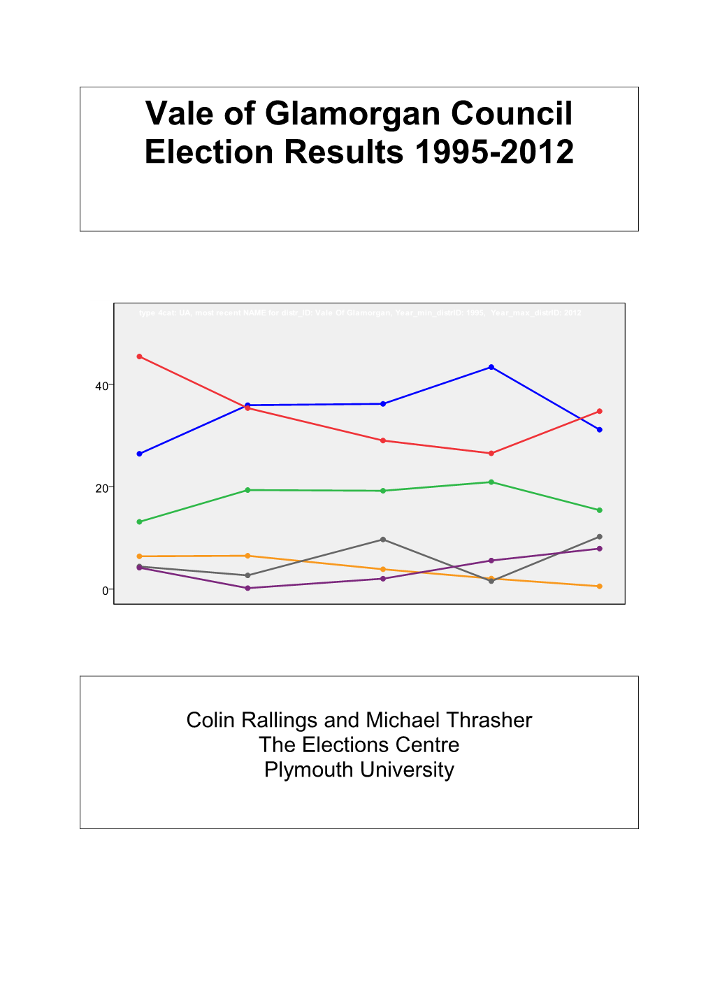 Vale of Glamorgan Council Election Results 1995-2012