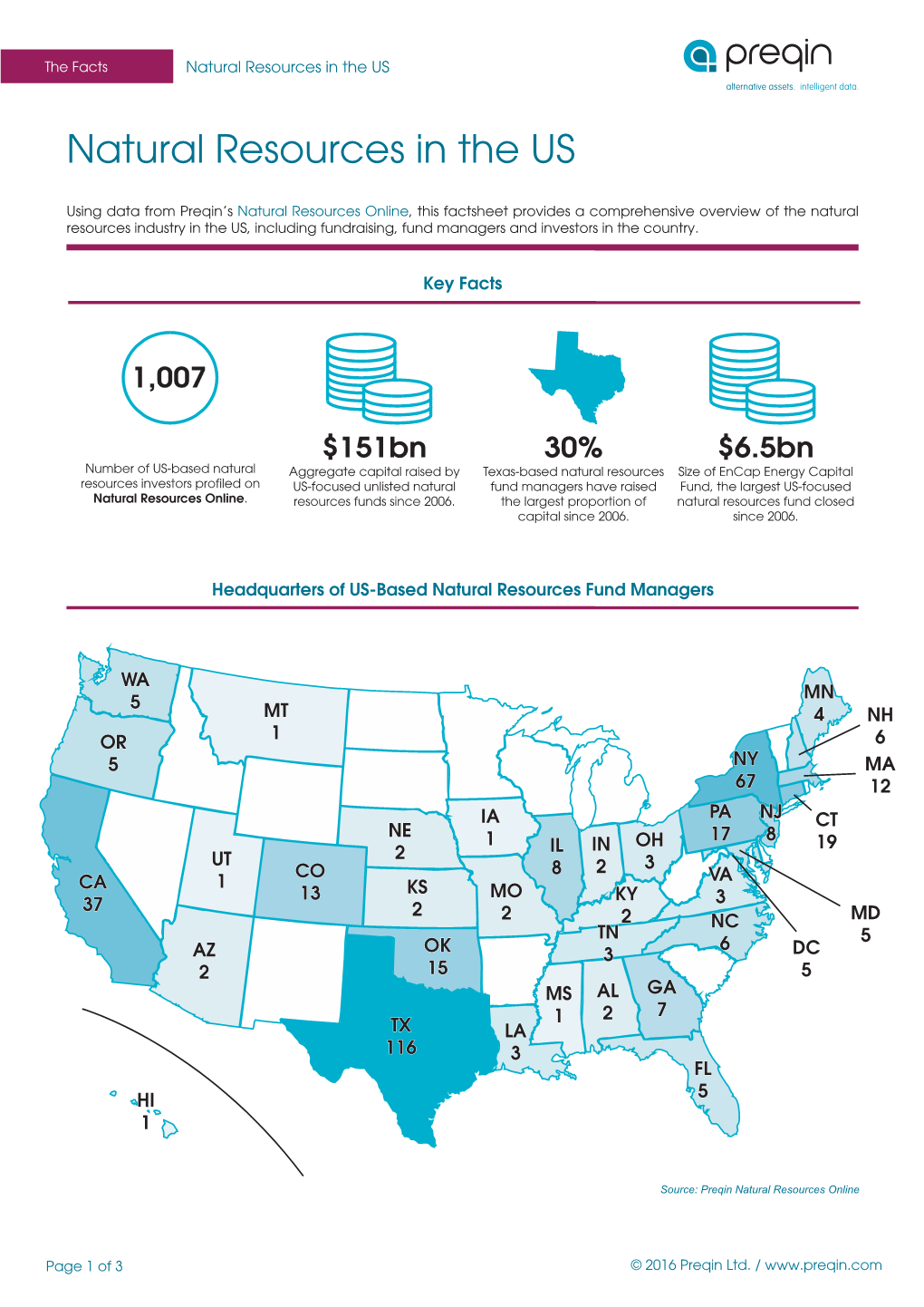 Natural Resources in the US Alternative Assets