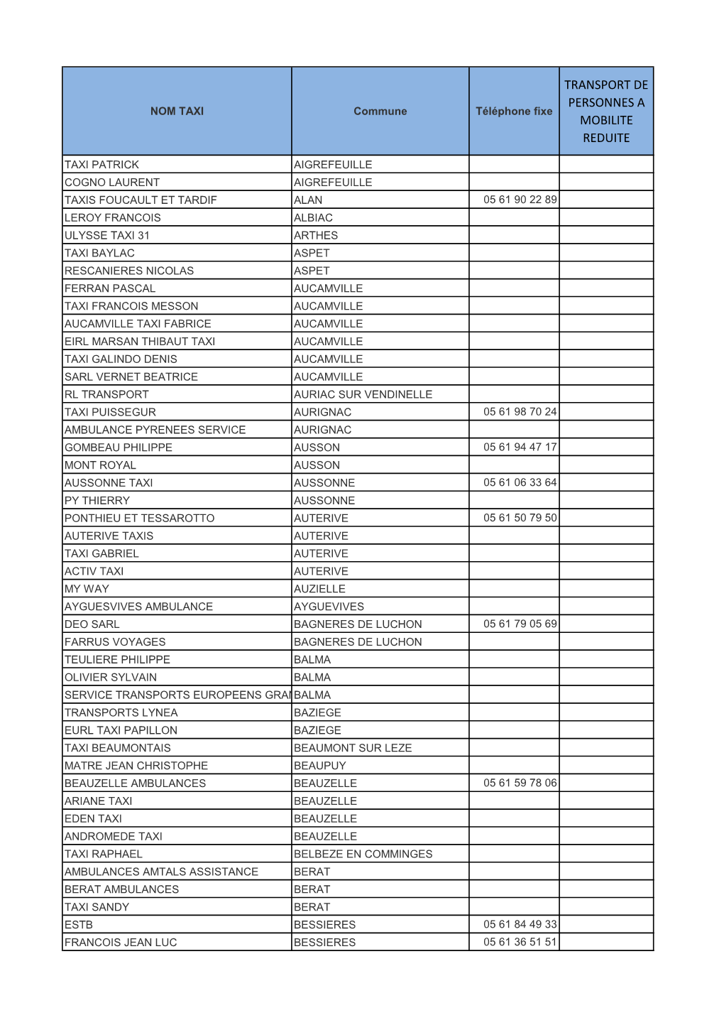 Liste Taxis Conventionnés 01072021