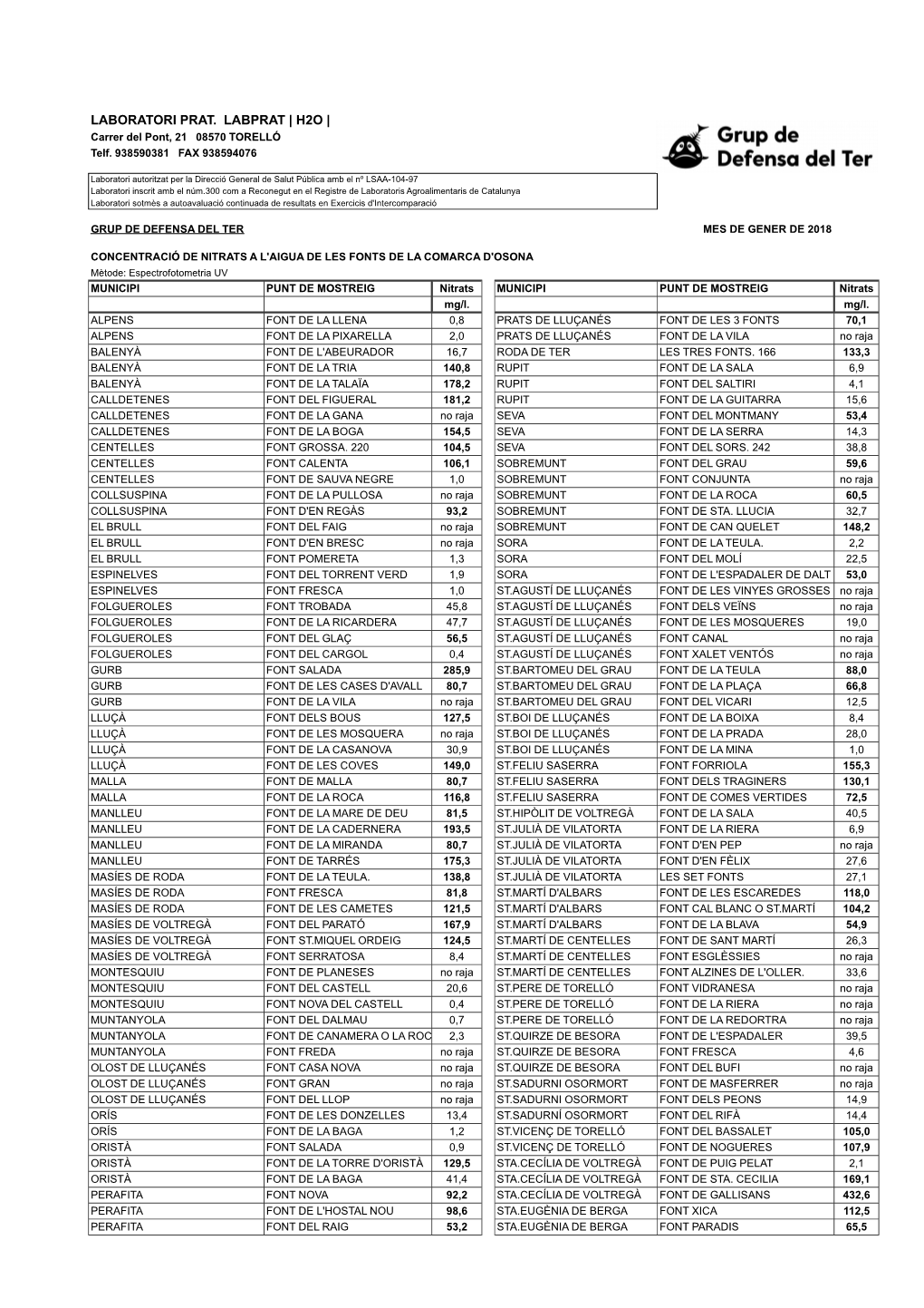 Resultats De Contaminació Per Nitrats a Les