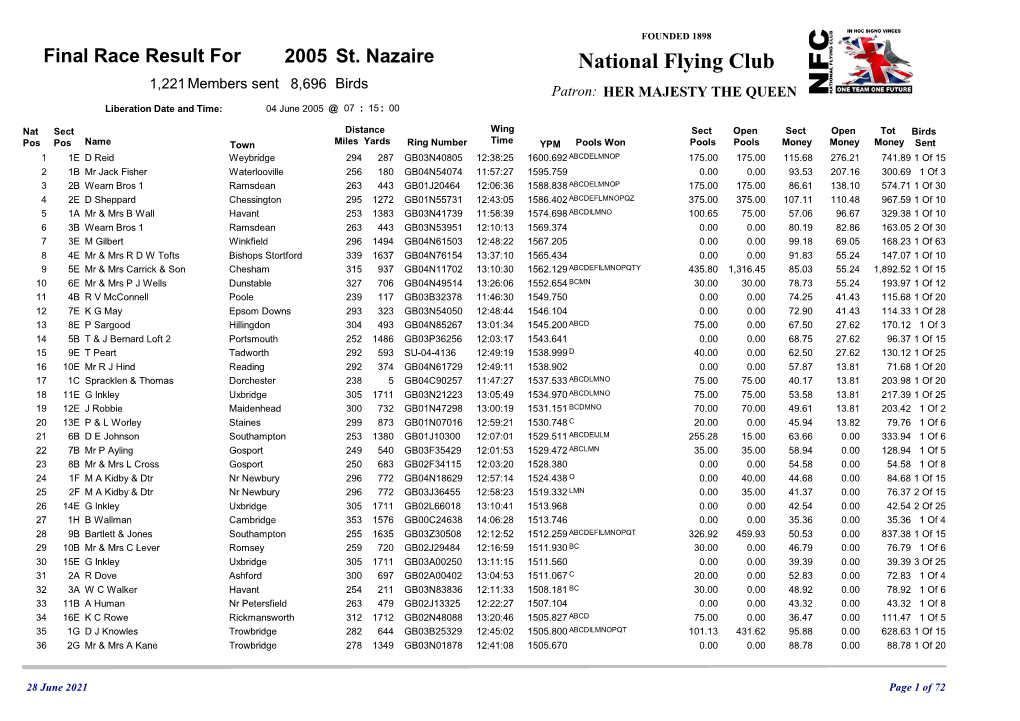 Final Race Result for 2005 St. Nazaire