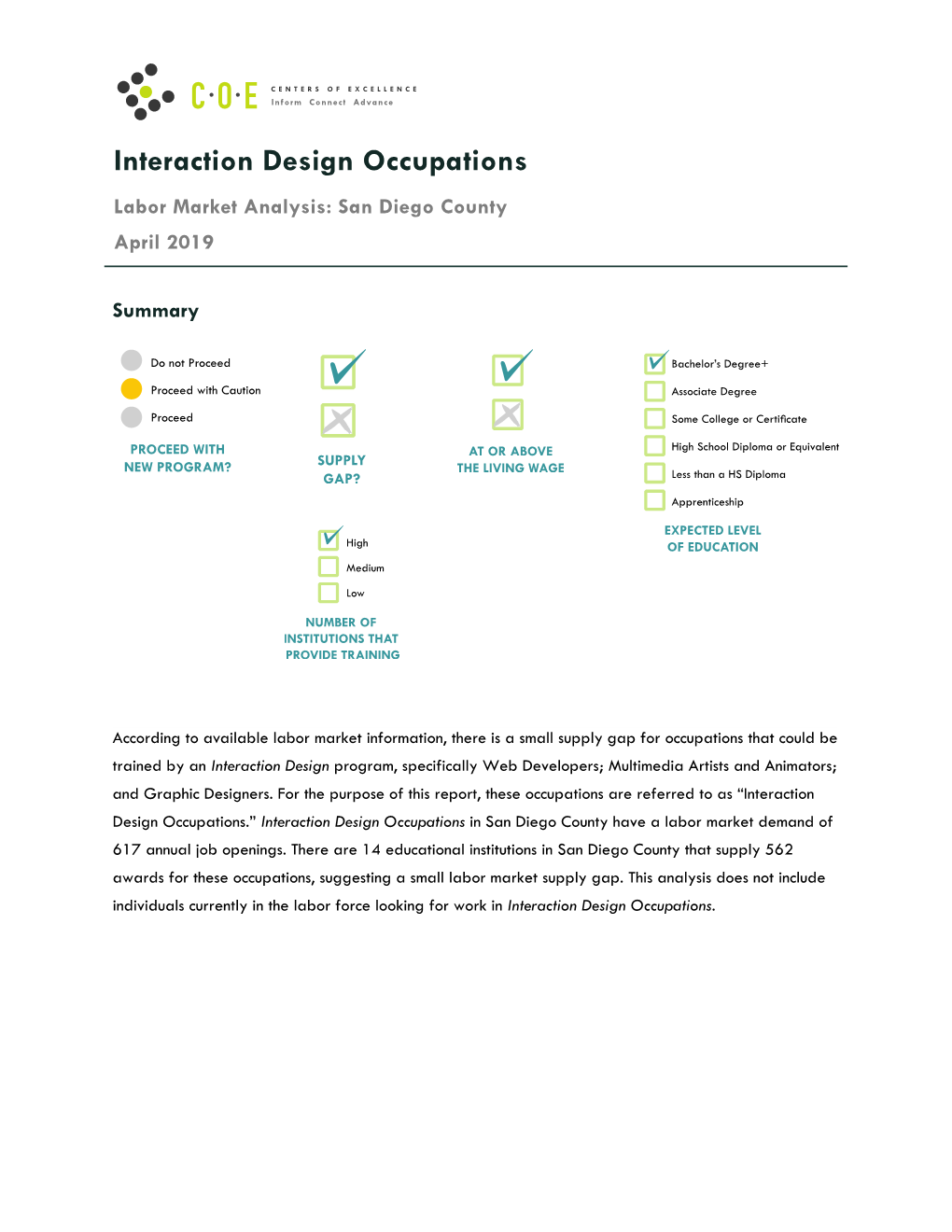Interaction Design Occupations Labor Market Analysis: San Diego County
