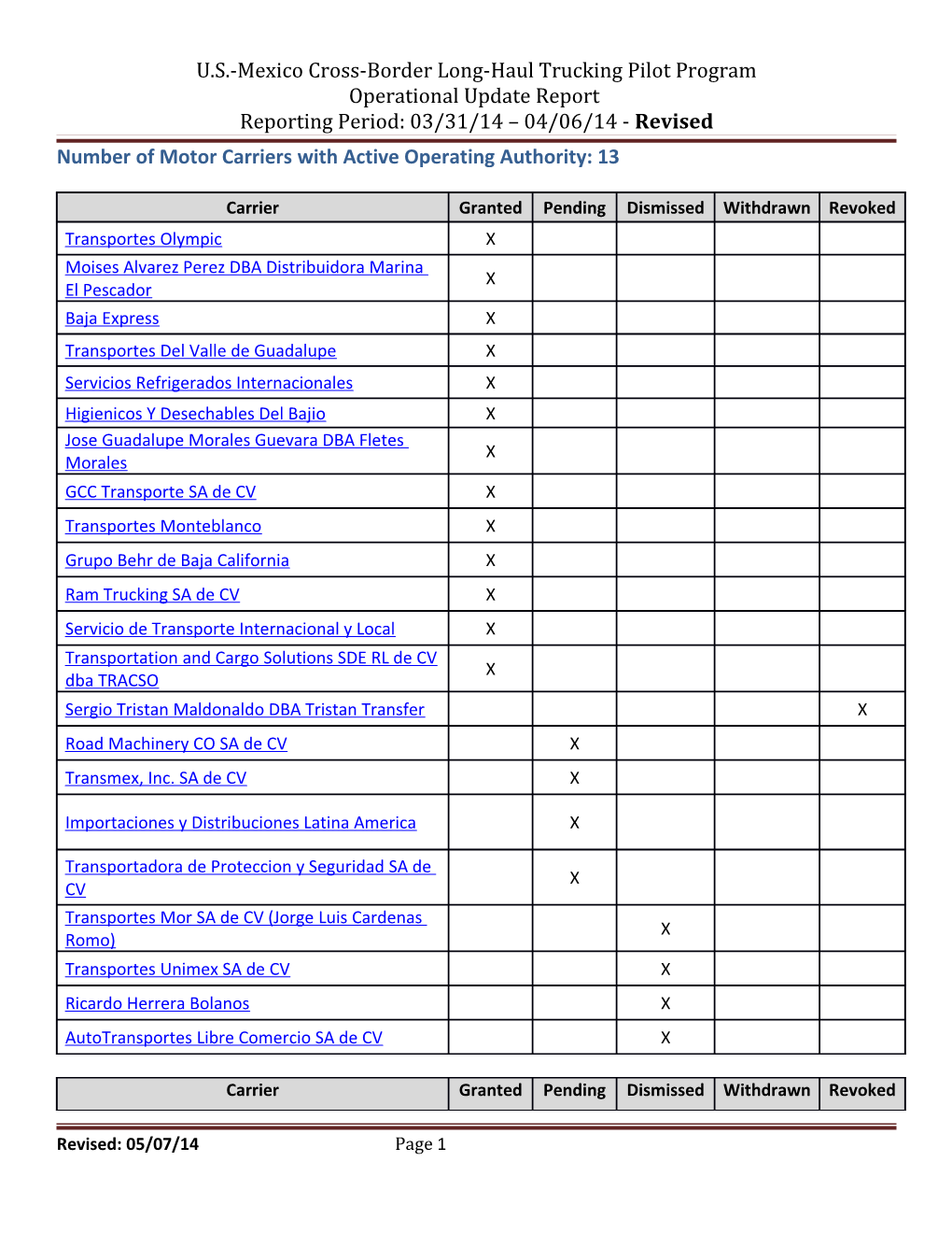 U.S.-Mexico Cross-Border Long-Haul Trucking Pilot Program s1