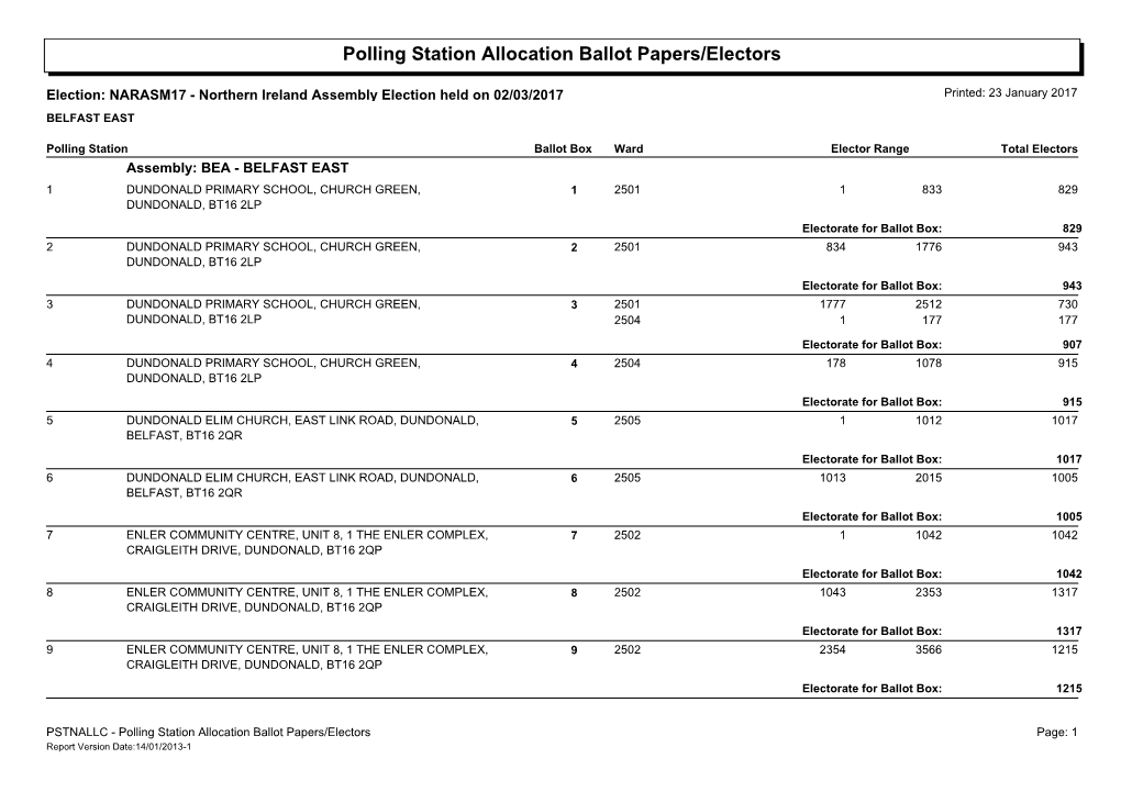 Polling Station Allocation Ballot Papers/Electors