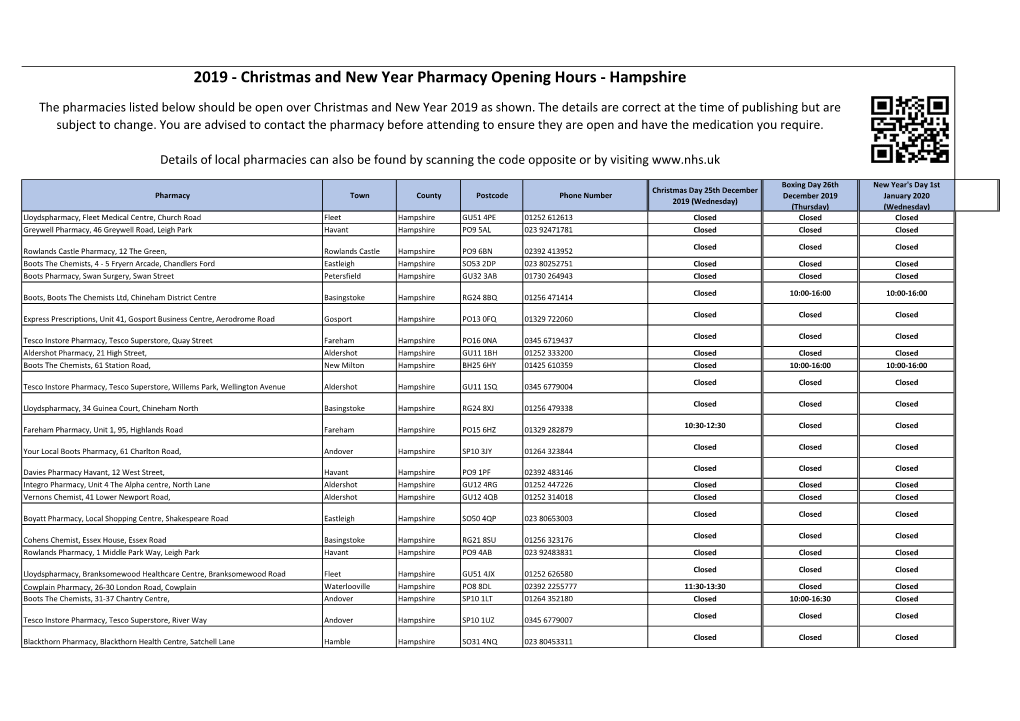 Christmas and New Year Pharmacy Opening Hours - Hampshire