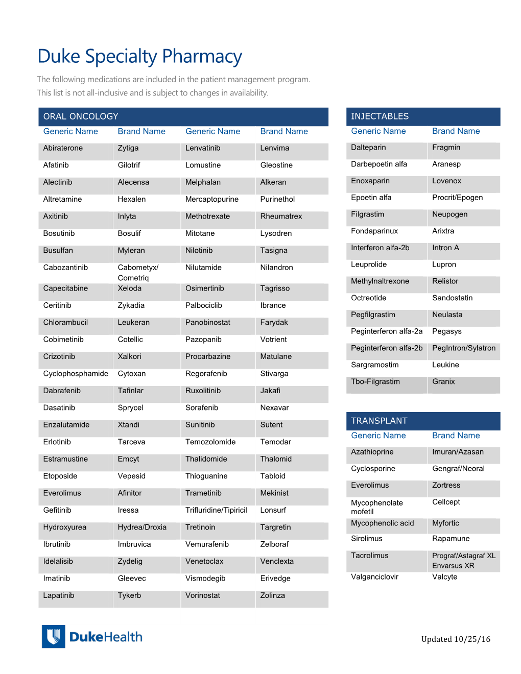 Duke Specialty Pharmacy