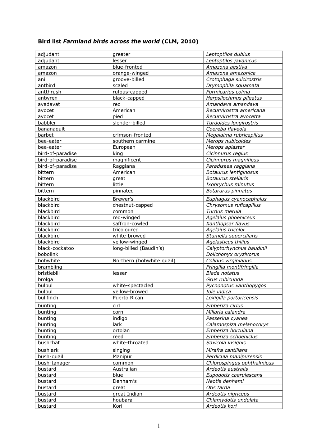 Bird List Chapter 3 (For Corrections)