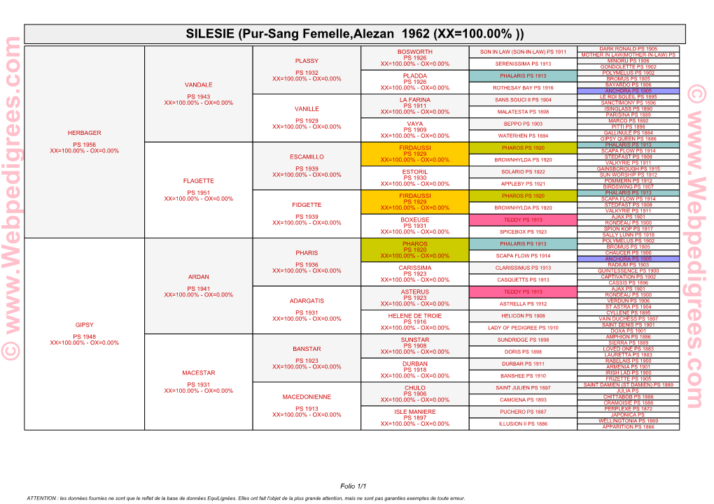 Pur-Sang Femelle,Alezan 1962 (XX=100.00%