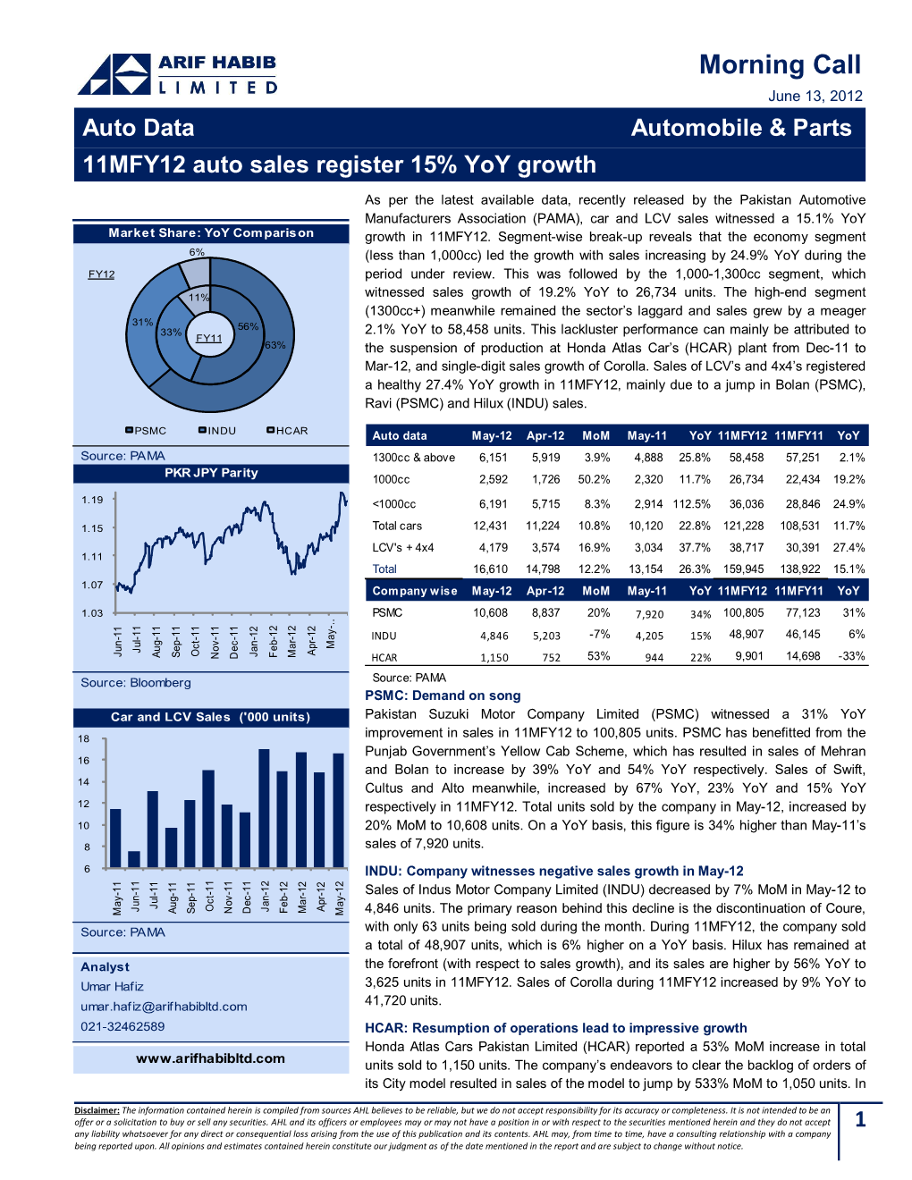 Morning Call June 13, 2012 Auto Data Automobile & Parts 11MFY12 Auto Sales Register 15% Yoy Growth