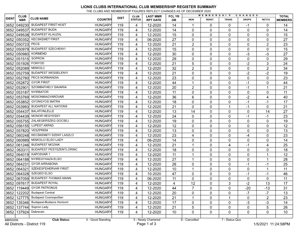 District 119.Pdf