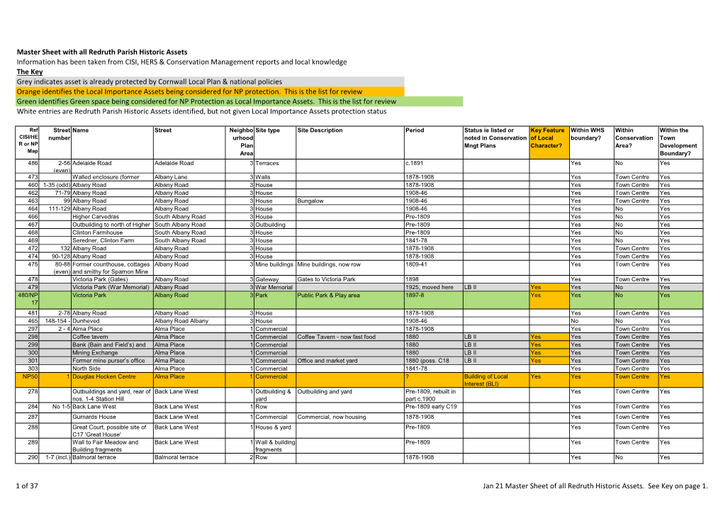 Master Sheet with All Redruth Parish Historic Assets