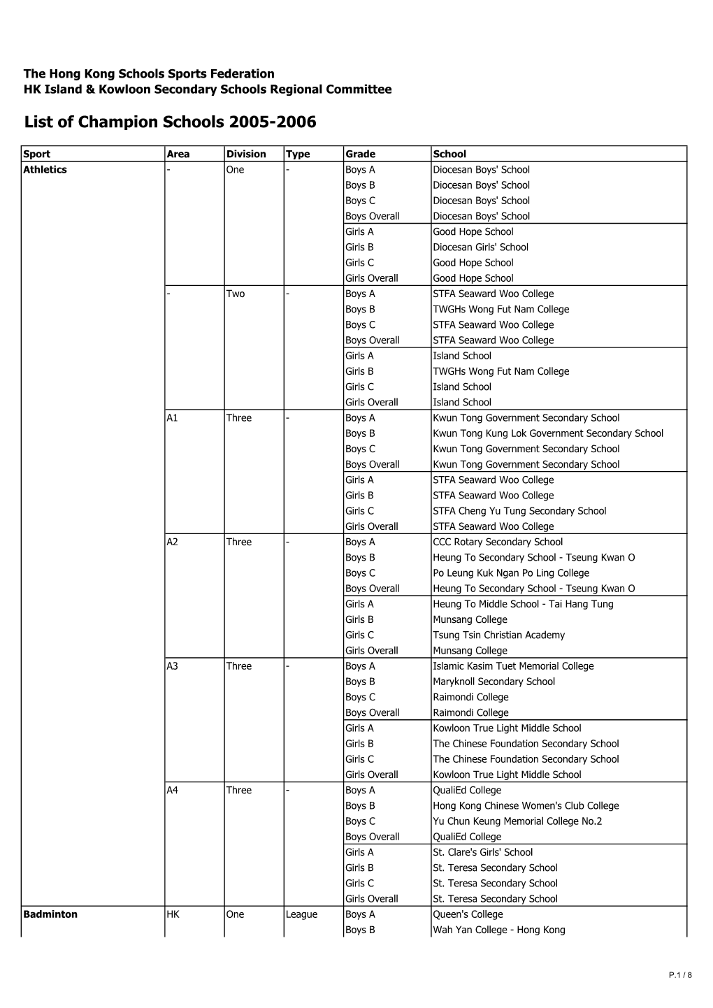 Champion Schools.Xlsx