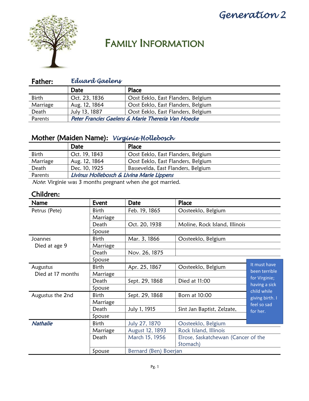 Eduard Gaelens Date Place Birth Oct