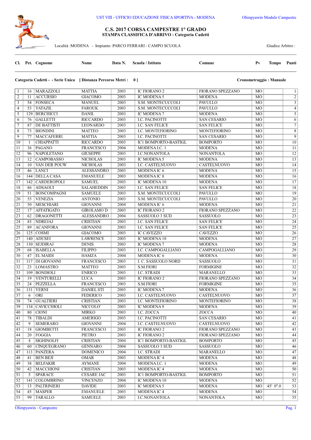 C.S. 2017 CORSA CAMPESTRE 1° GRADO STAMPA CLASSIFICA D'arrivo - Categoria Cadetti