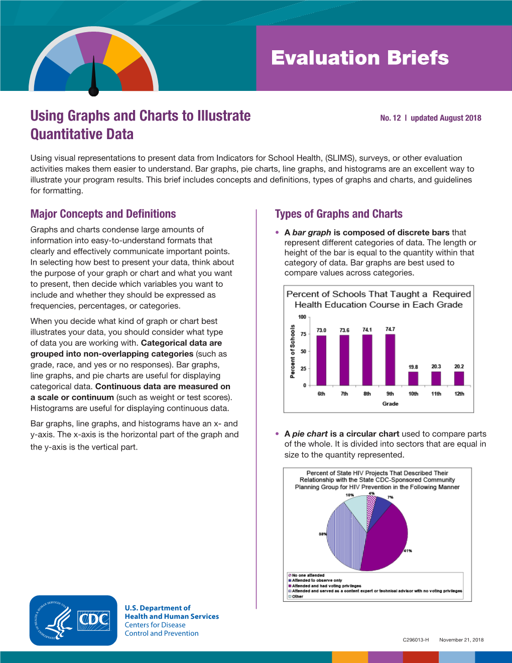 Using Graphs and Charts to Illustrate Quantitative Data