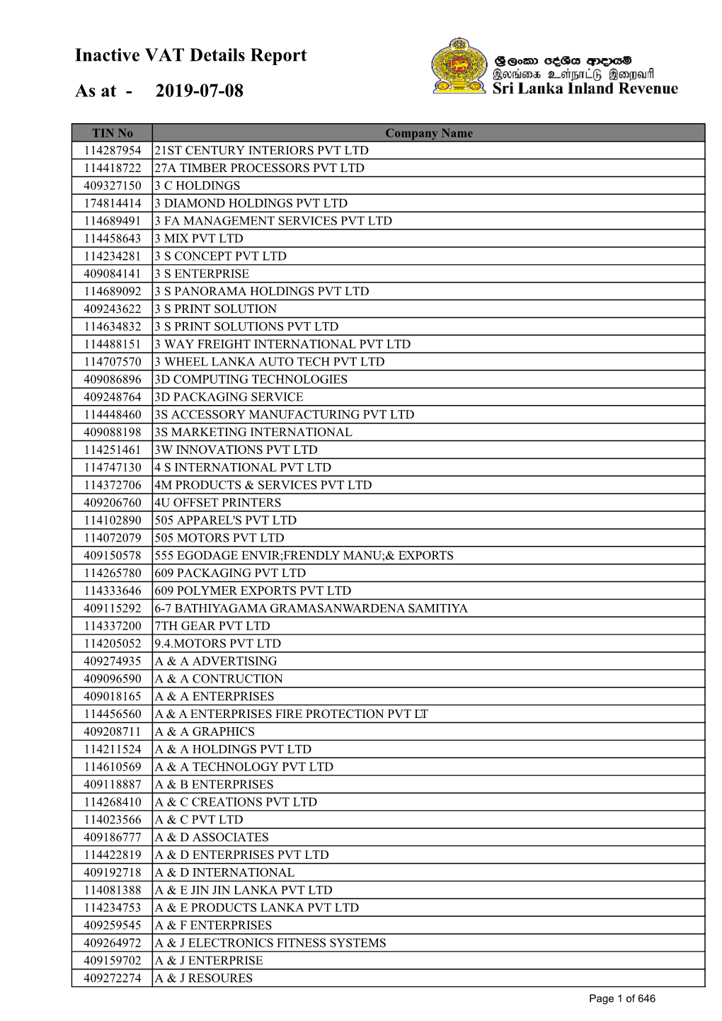 Inactive VAT Details Report As at - 2019-07-08