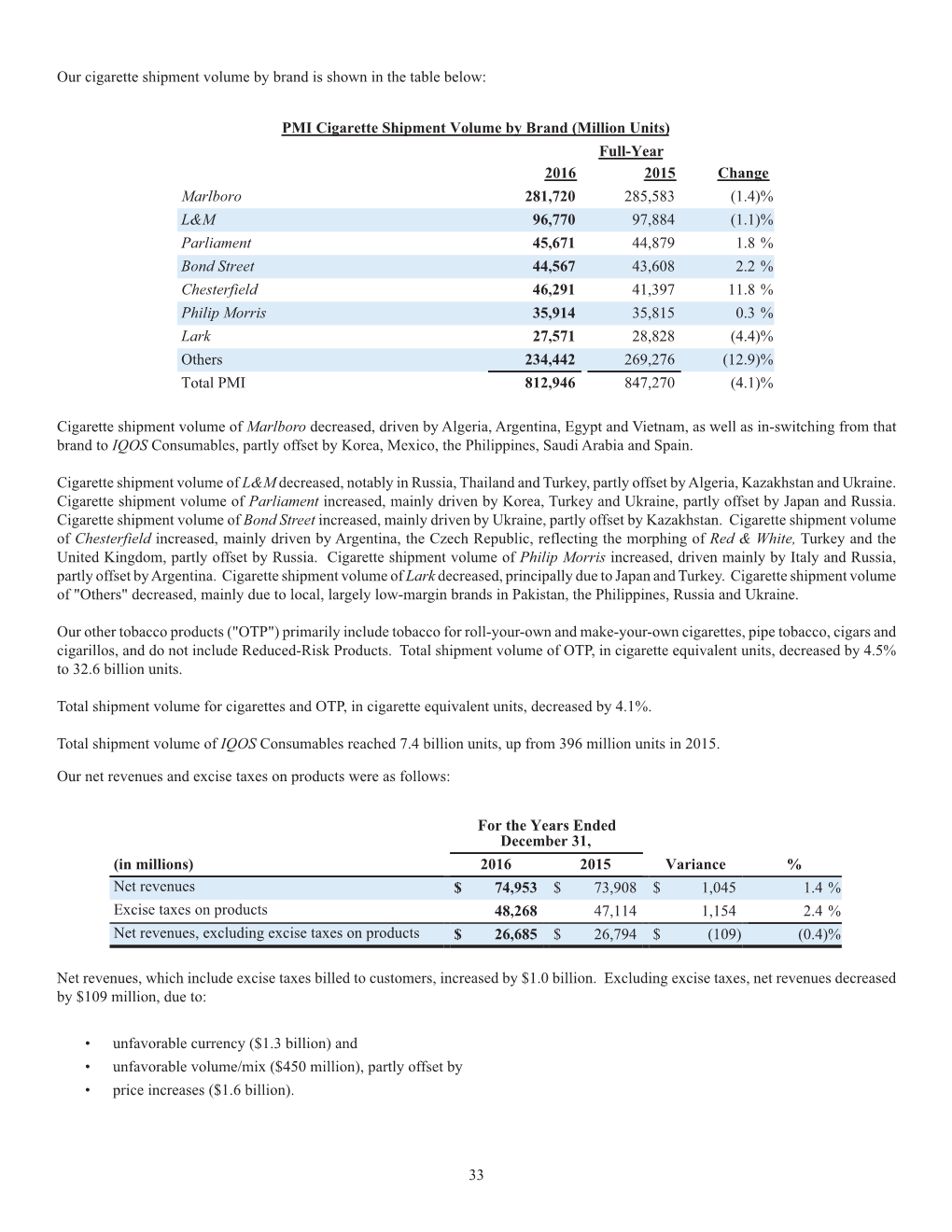 Philip Morris International Inc. 2016 Annual Report