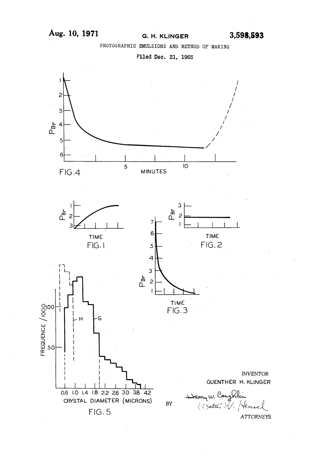 Aug. 10, 1971 G. H. KLINGER 3,598,593 PHOTOGRAPHIC EMUISIONS and METHOD of MAKING Filed Dec