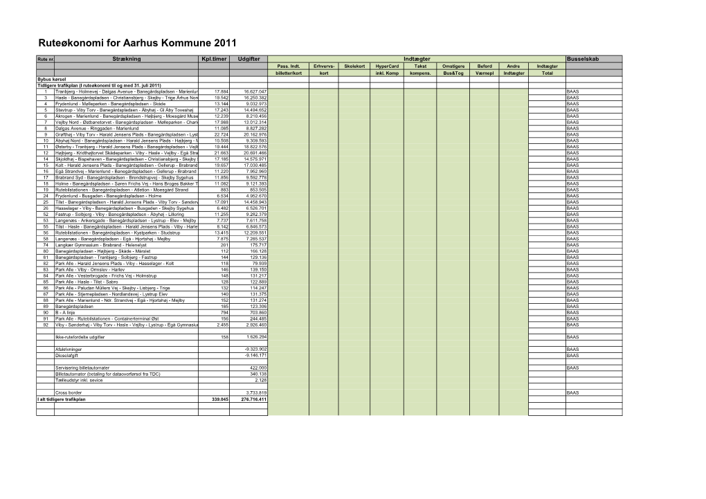 Ruteøkonomi for Aarhus Kommune 2011