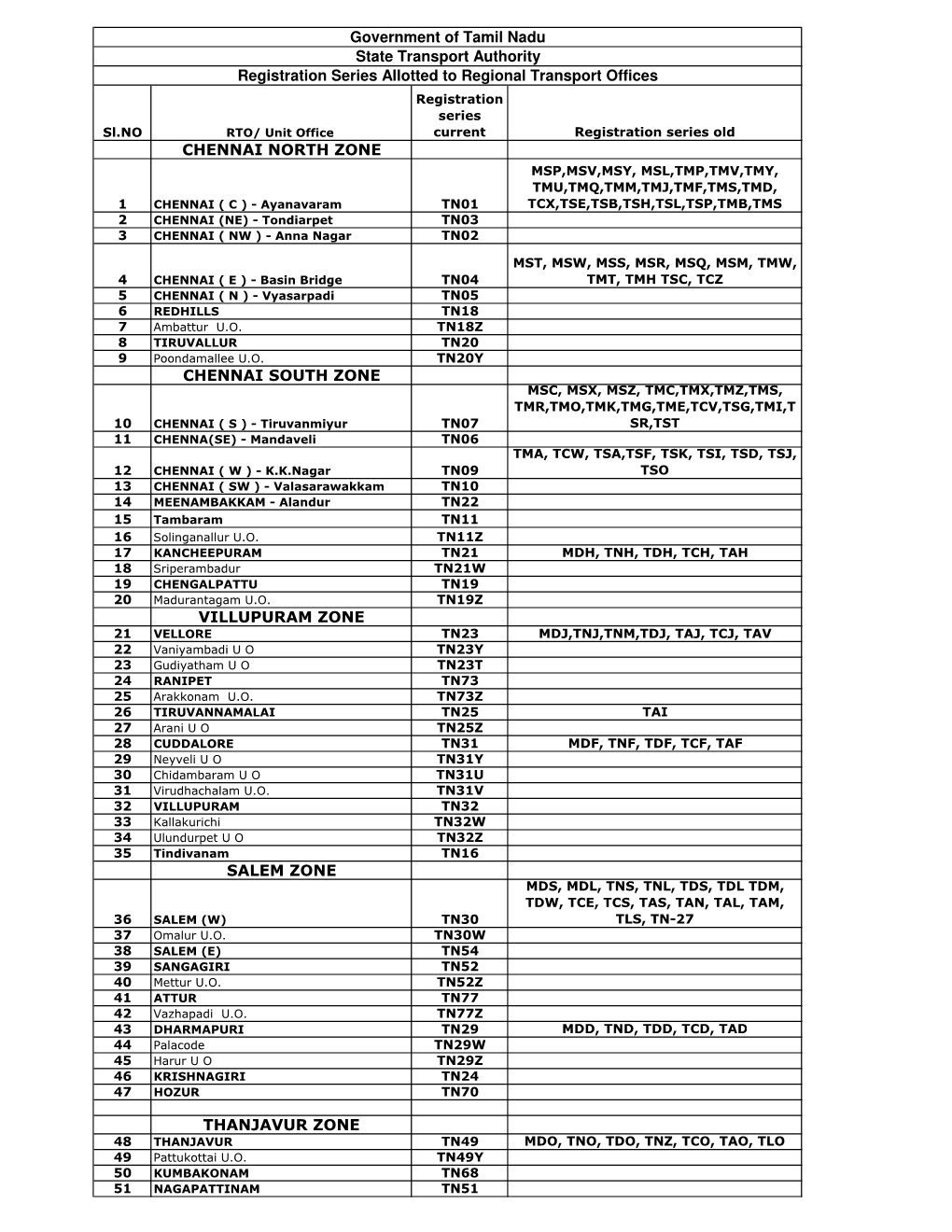 New and Old Registration