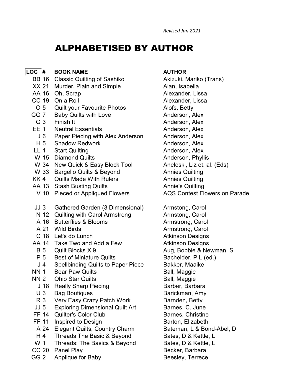 Alphabetised-By-Author-21.1