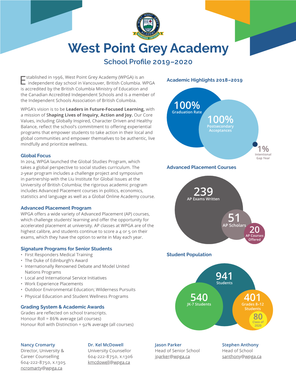 West Point Grey Academy School Profile 2019–2020