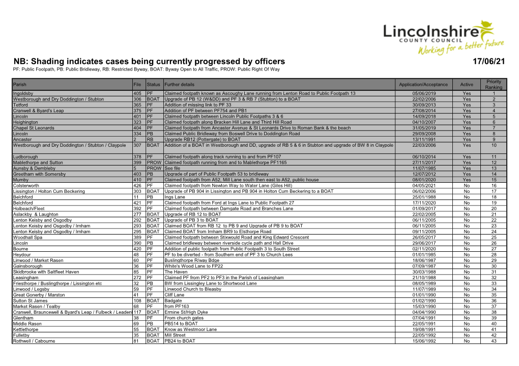 List of DMMO Priorities