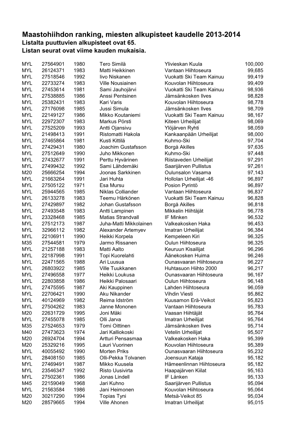 Maastohiihdon Ranking, Miesten Alkupisteet Kaudelle 2013-2014 Listalta Puuttuvien Alkupisteet Ovat 65